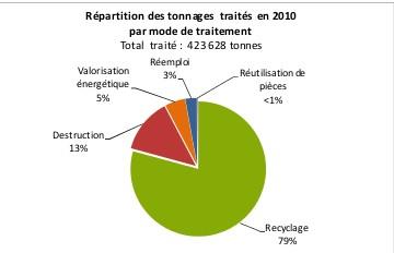 Statistiques